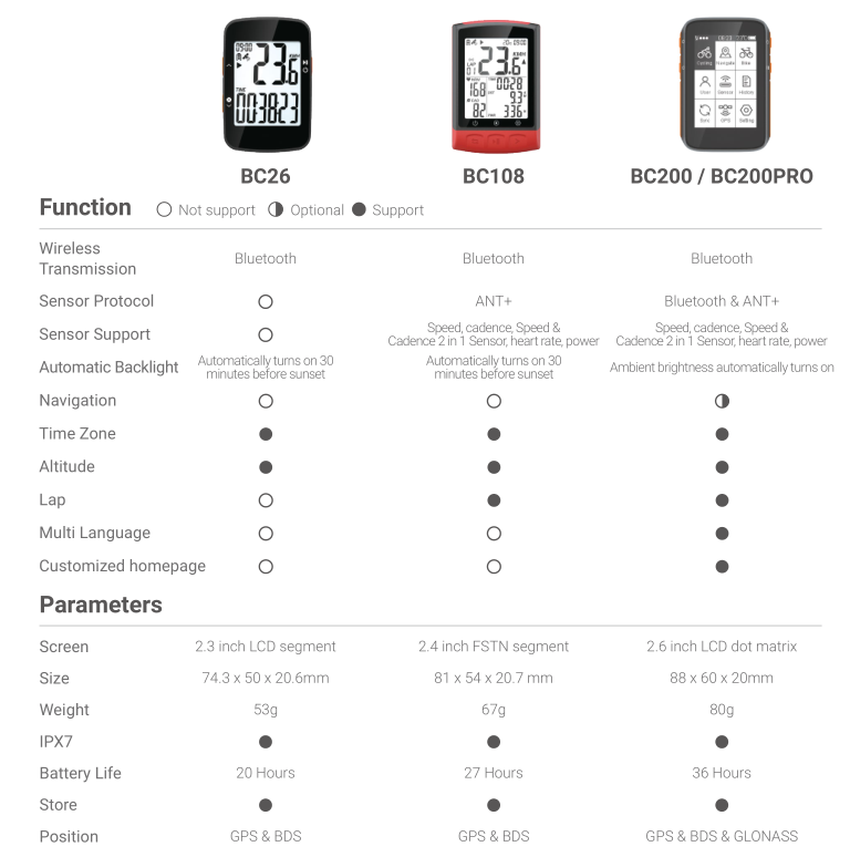GPS Cycling Computer For Professional Training - Fitcare